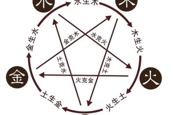男命八字中的五行分析与命运关系