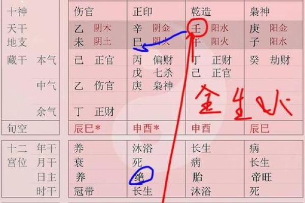 甲子日柱与配偶的命理匹配度