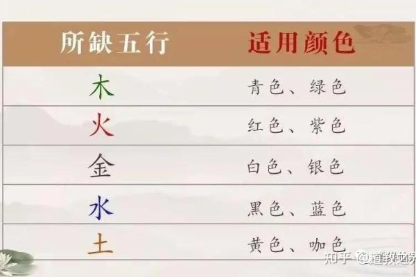命缺水的表现及其风水调节方法