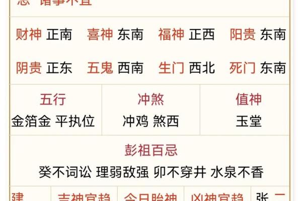 今日五行运势分析与生活指南