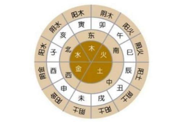 如何运用生辰八字五行调整个人命运走向