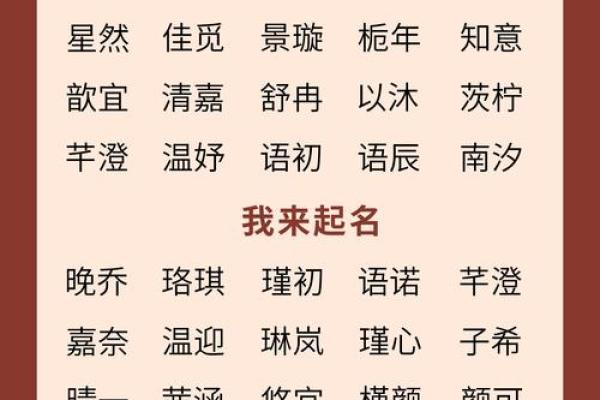 给宝宝取名字的灵感：女孩名字大全