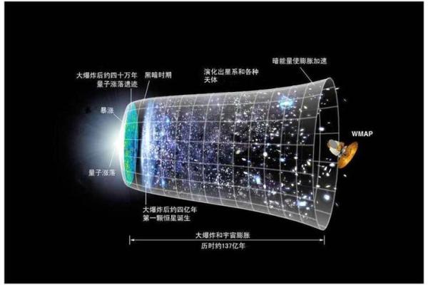 生辰八字与时间的奥秘解析：如何影响个人命运走向