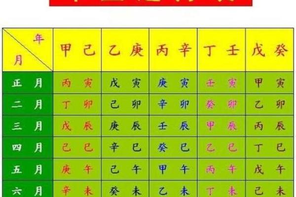 通过五行理论解读个人生辰八字的五大特点