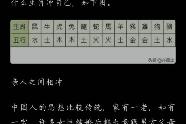 生肖与生辰八字相合相冲的影响