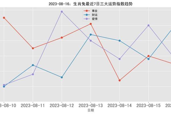 兔年运势全解析：事业、财运、感情与健康运程详解