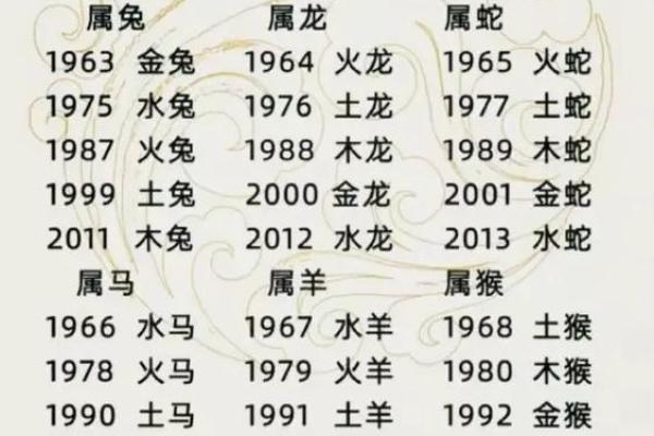 命水与八字命理中的五行相生相克