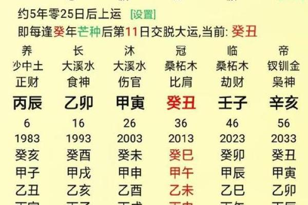 影响男命婚姻的八字因素：从命局看婚姻稳定性