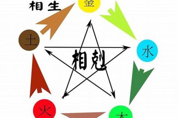 解读女孩生辰八字中的五行平衡与健康