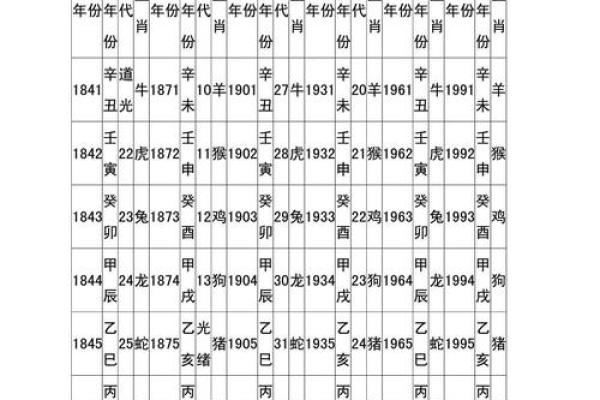 属猪男和属羊女的星座配对解析：两者是否天作之合