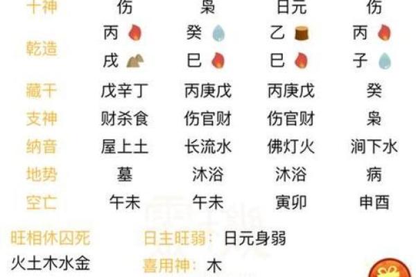 女孩生辰八字与婚姻运势的关系