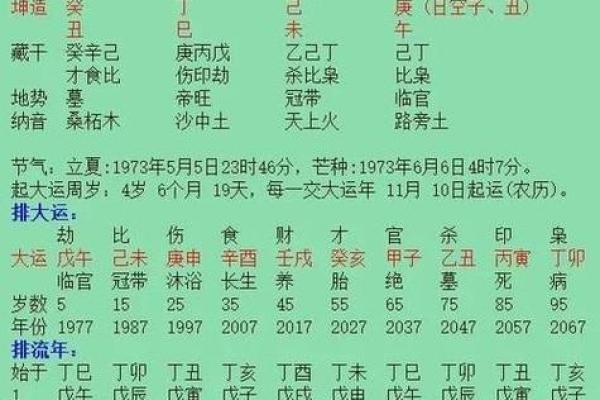 如何通过名字和生辰八字解读个人命运