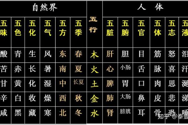 西字五行属性解析及其与命理的关系