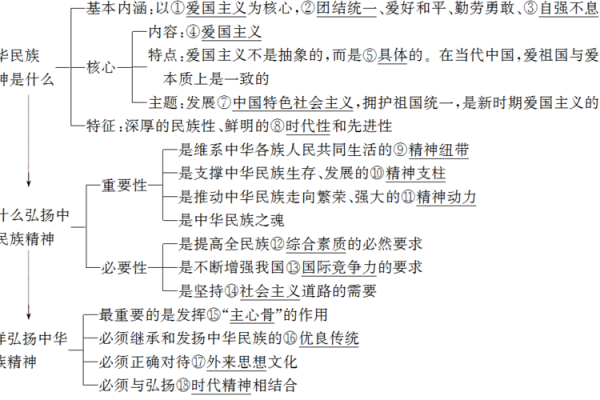 带中字名字的历史渊源与文化内涵