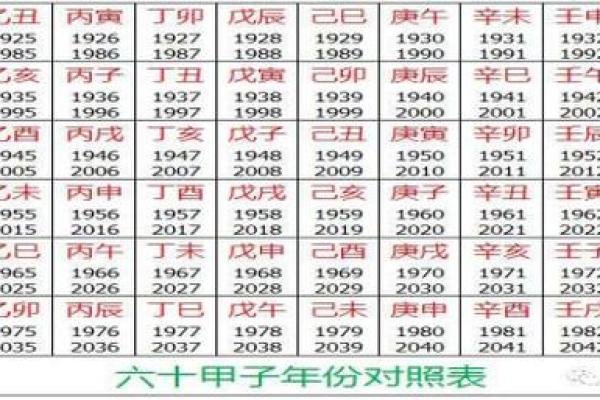 生辰八字命名法：八字五行对名字的影响