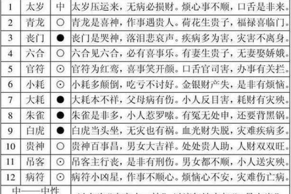 生辰八字命名法：八字五行对名字的影响