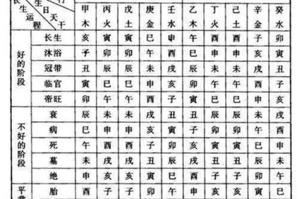 八字分析详解：揭示命运中的五行与十神奥秘