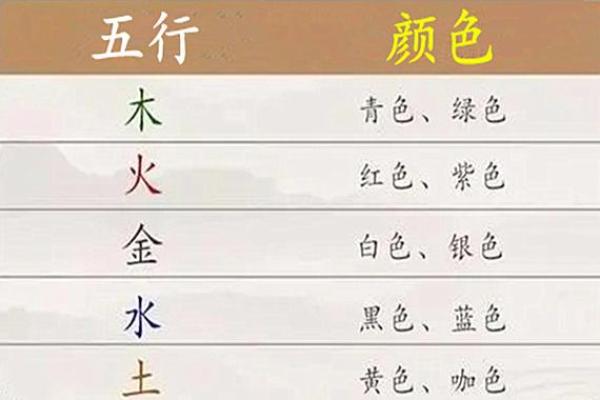 八字在生活中的实际应用与深远影响