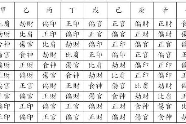 如何通过生辰八字判断个人命运的旺衰