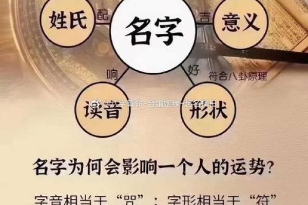 生辰八字与宝宝起名的深层联系