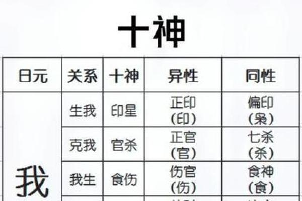 男命八字的十神详解：解析各个十神的性格特征