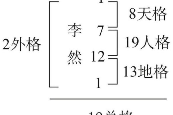 生辰八字和姓名打分的五大影响因素解析