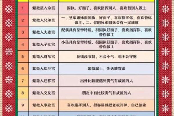 从八字看女性的婚姻运势与家庭生活