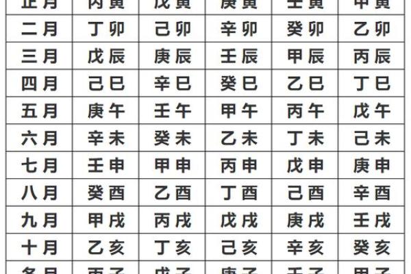 生辰八字时辰与个人健康的关系