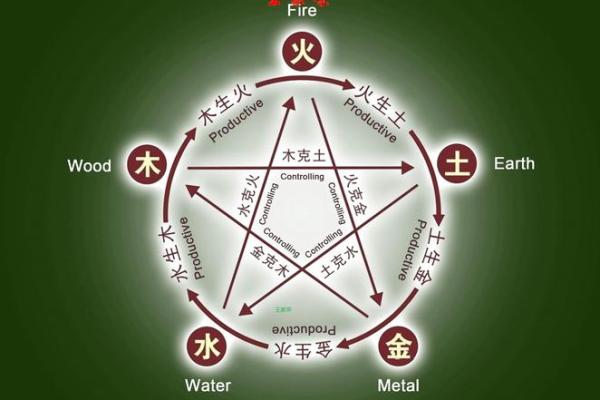 敏字的五行属性解析及其对命理的影响