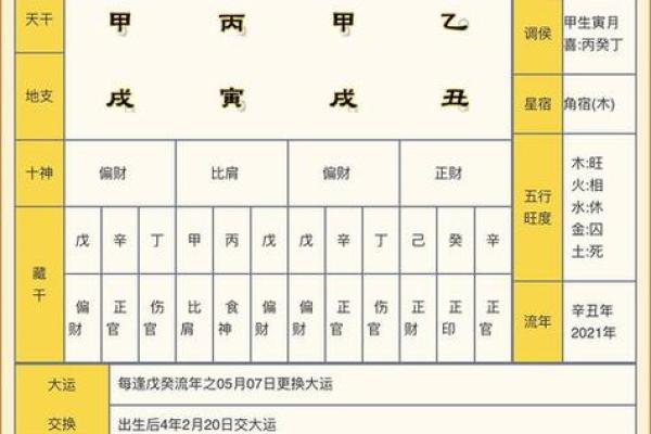 生辰八字五行不全怎么办？专家支招