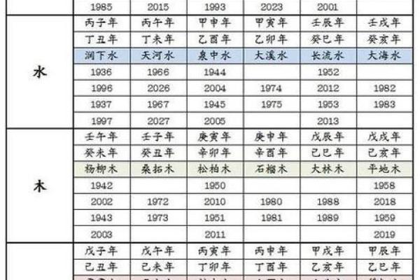 生辰八字五行不全怎么办？专家支招