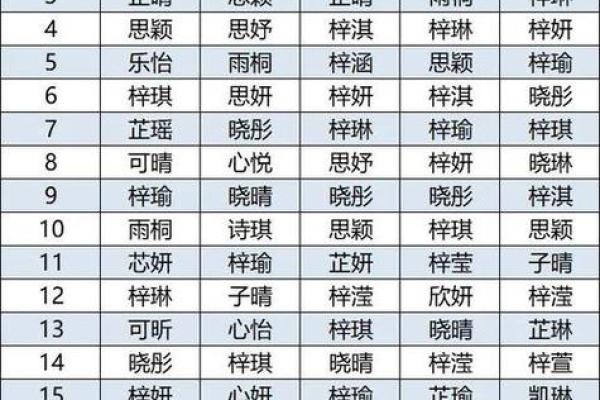 宝宝名字的命理讲究：生辰八字如何影响名字选择