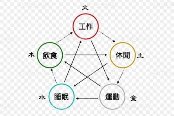 生辰八字与纹身设计的相生相克关系