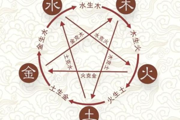 八字五行失衡对健康的影响及调理方法
