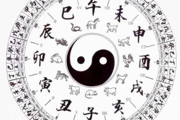如何通过生辰八字预测个人命运走势