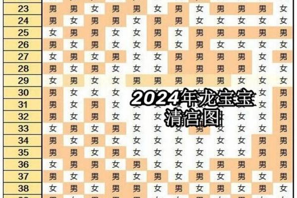 如何通过生辰八字预测个人命运走势