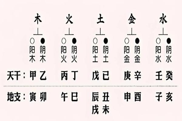八字分析：揭示个人命运的深层秘密