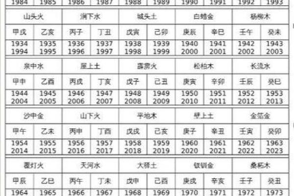 涧下水命的解析与命理特点详解