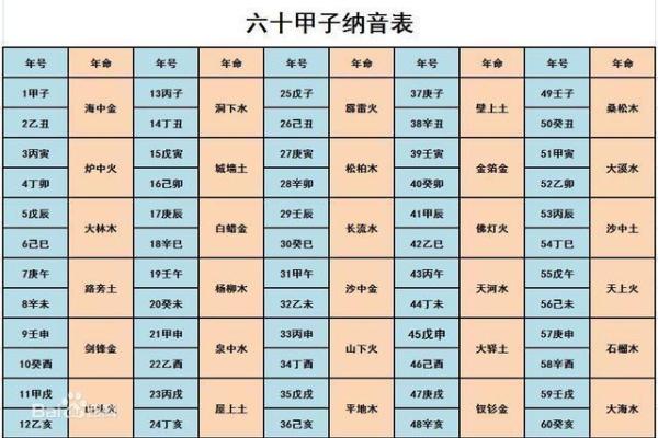 涧下水命的解析与命理特点详解