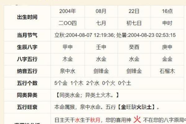 从八字分析看如何为宝宝挑选吉祥名字
