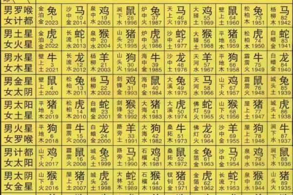 男兔与女虎的婚姻能否长久？性格与命理相配性解析