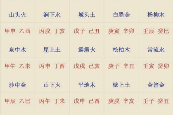 如何通过八字分析命运的好坏