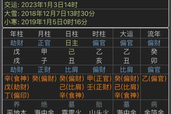 如何通过八字分析命运的好坏