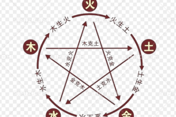 张字的五行属性解析及其命理影响
