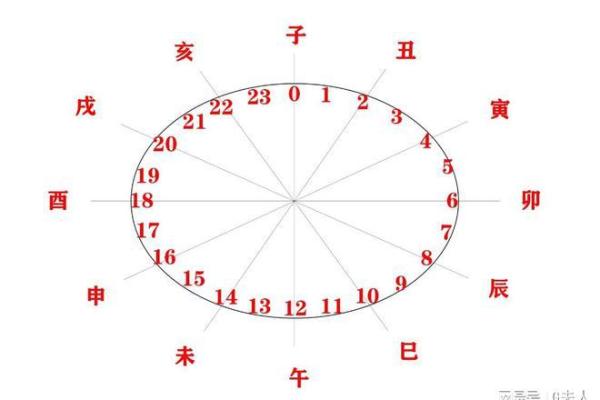 为什么结婚时要考虑双方的生辰八字
