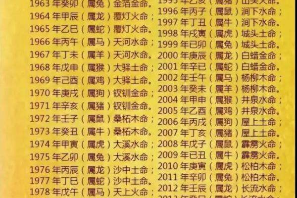 什么属相对应木命命运特征分析