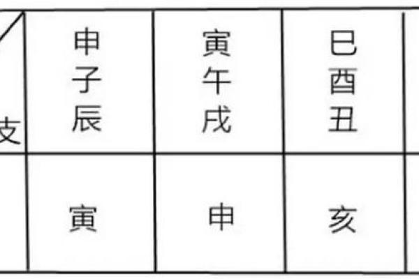 如何判断一个人是否为阳命