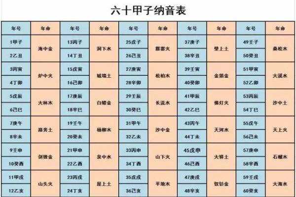 如何判断一个人是否为阳命