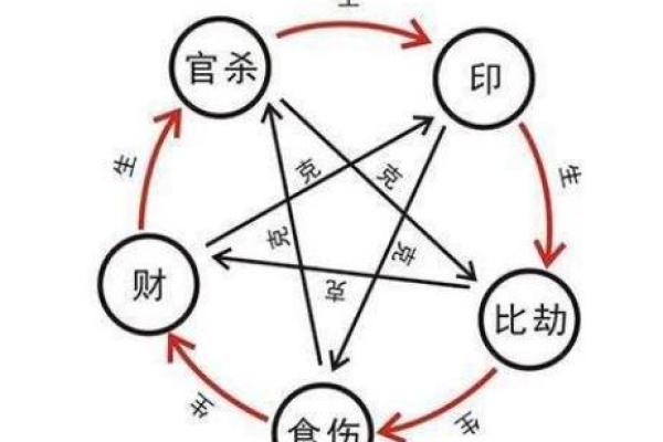 深入了解生辰八字火的特点与调节方法