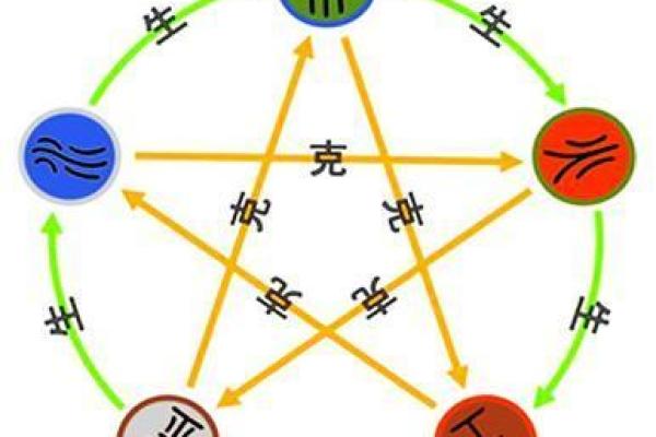 生辰八字能改变命运吗？专家给出的答案